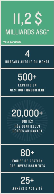 Mobile Overall AUM Infographic French