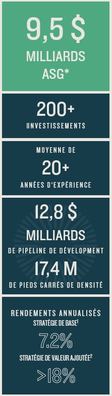 Mobile Private AUM Infographic French