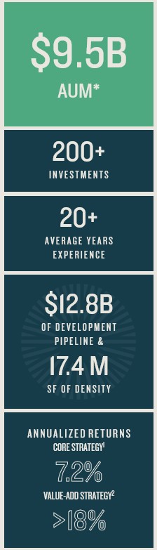 Mobile Private AUM Infographic