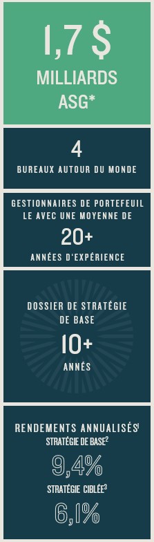 Mobile Public  AUM Infographic French