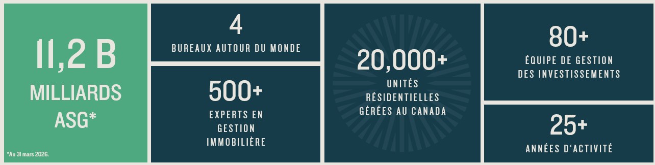 Overall AUM Infographic French