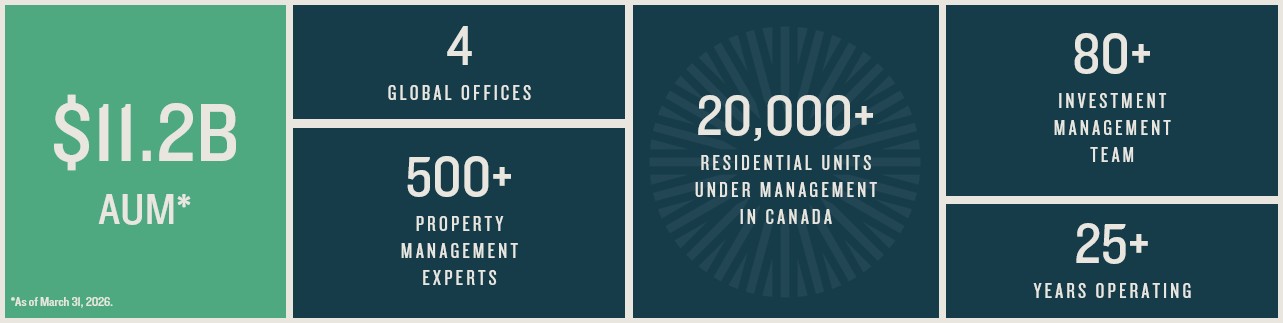 Overall AUM Infographic