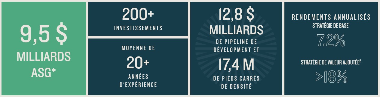 Private AUM Infographic French
