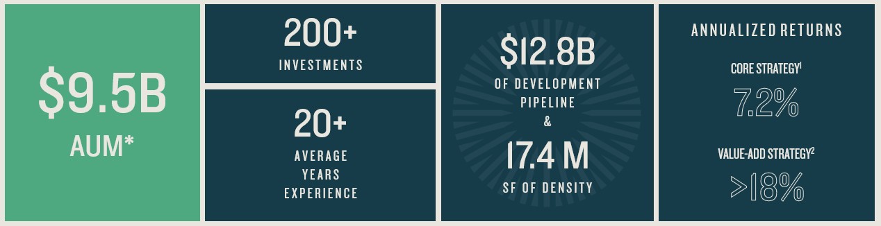 Private AUM Infographic