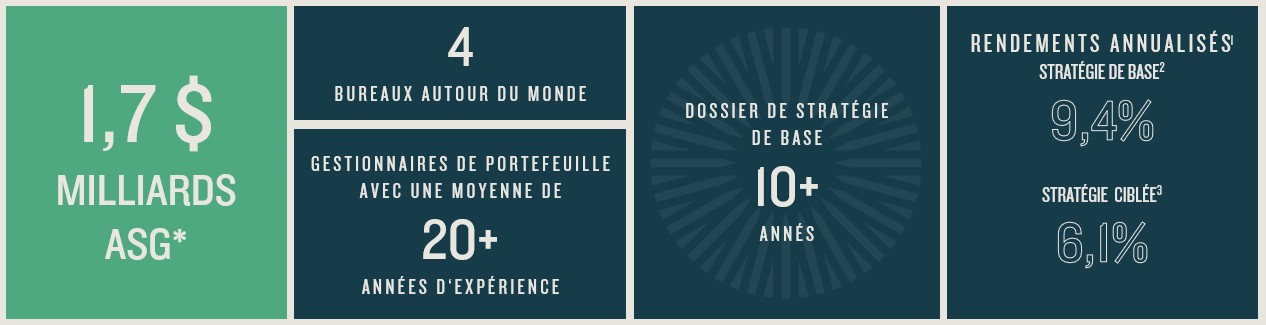 Public AUM Infographic French