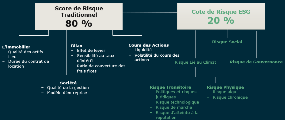 Our Process image 